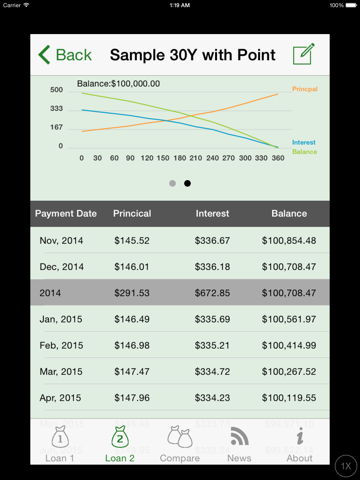 Screenshot #5 pour Loan Comparison Calculator