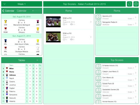 TOP Scorers - Italian Football Serie A 2014-2015 screenshot 3