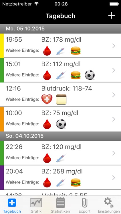 DiabetesPlus für Typ 2-Diabetiker
