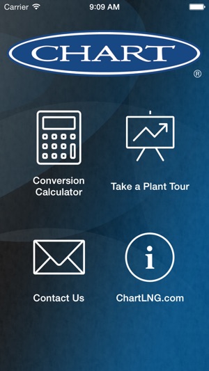 Conversion Calculator by Chart