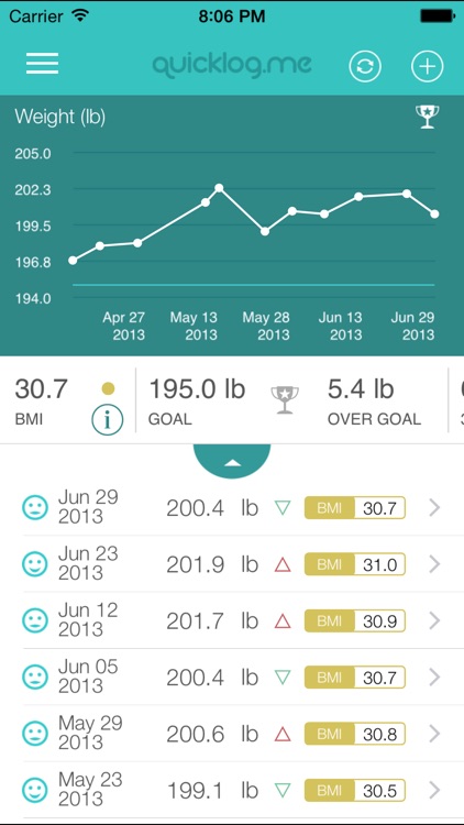 Weight Tracker QuickLog.me