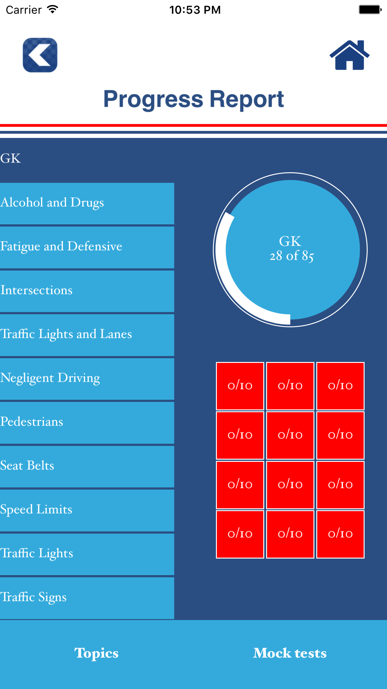 Australia Driver Knowledge Test : Car Driving Theory Questions
