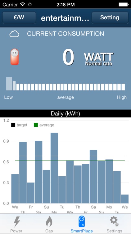 Energy Insight by NET2GRID BV