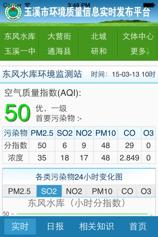 玉溪市环境质量 screenshot 3