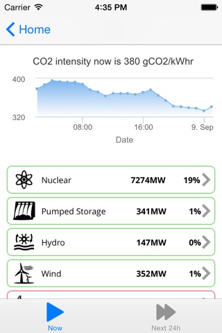 Sandbag Climate Tracker screenshot 2