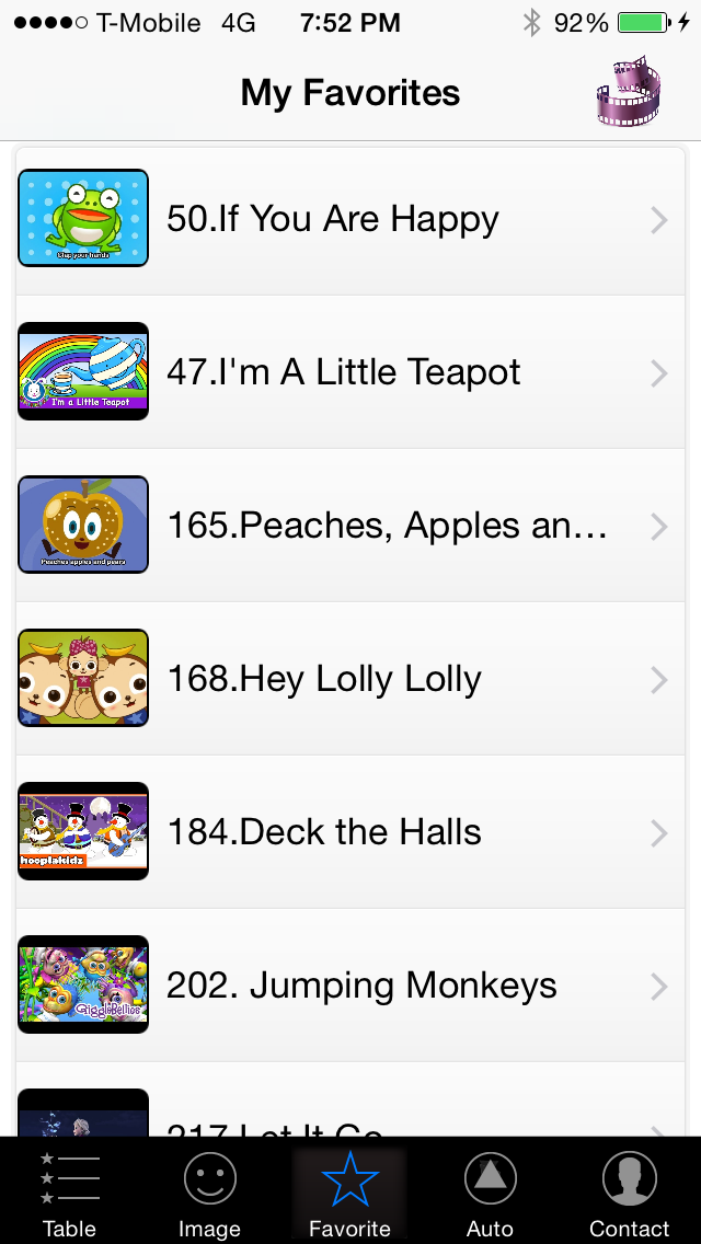 Kids Favorite Songs