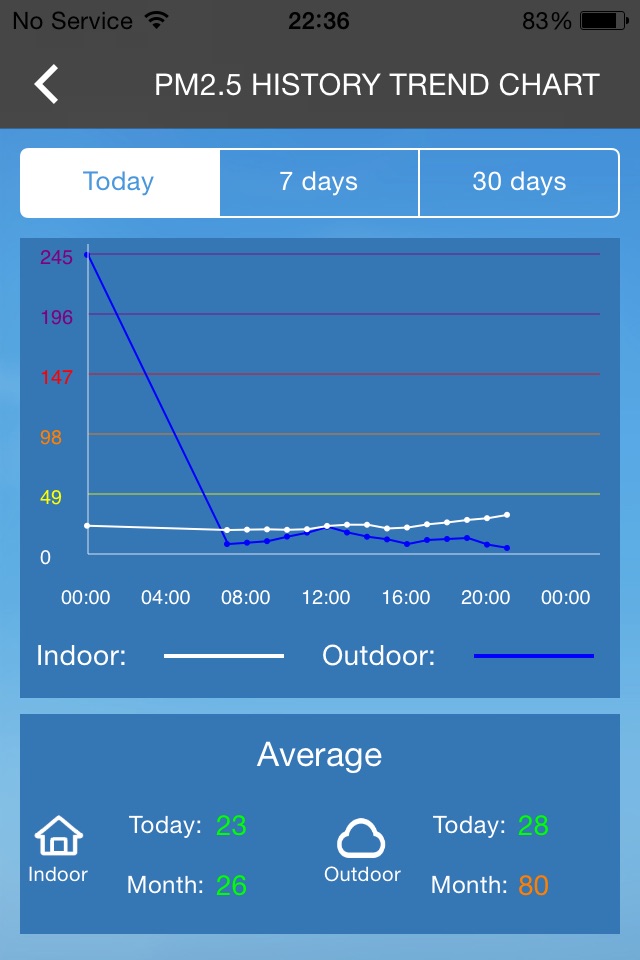 SmartAir PM 2.5 screenshot 3