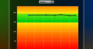 Weight Chart Freeのおすすめ画像2