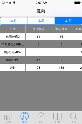 鹏邦销售平台 screenshot 2