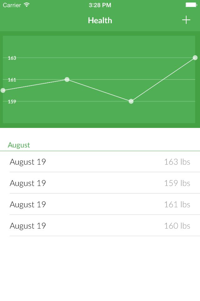 Lista - The Healthy Eating App