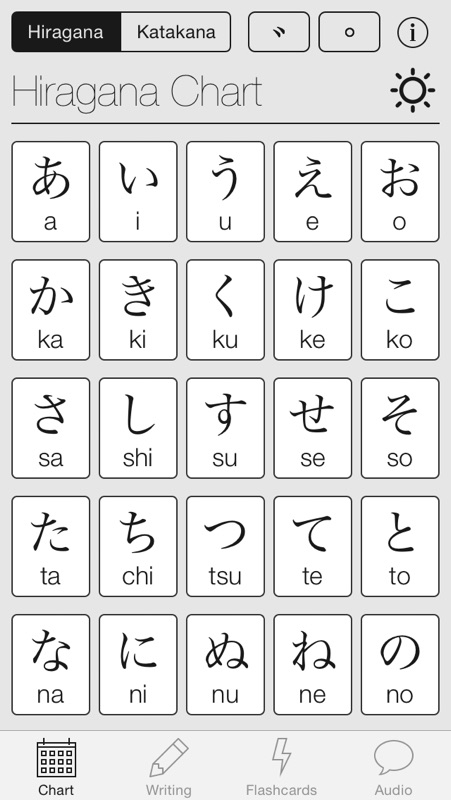 Hiragana Handwriting Chart