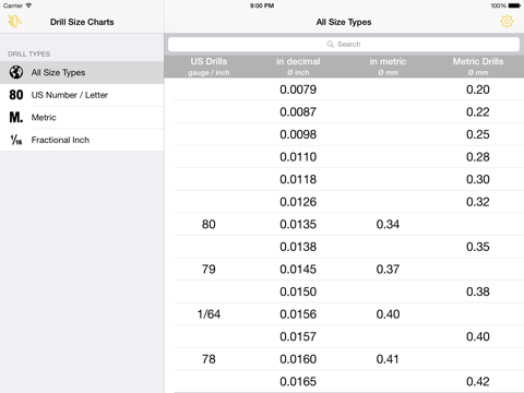 Screenshot #1 for Drill Size Charts - Drill bit size tables to show US Number / Letter and Fraction Inch sizes in Decimal Inch and Metric Conversions