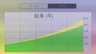 Deposit - 定期的な振込みと引出しの複合的な利率計算機のおすすめ画像3