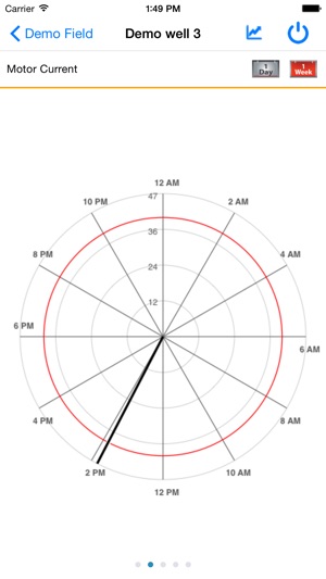 WellLynx(圖2)-速報App