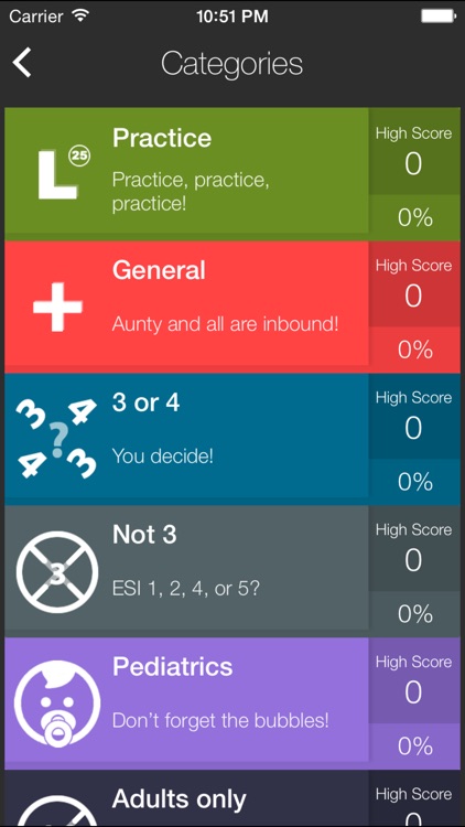 Triage | ESI Pro