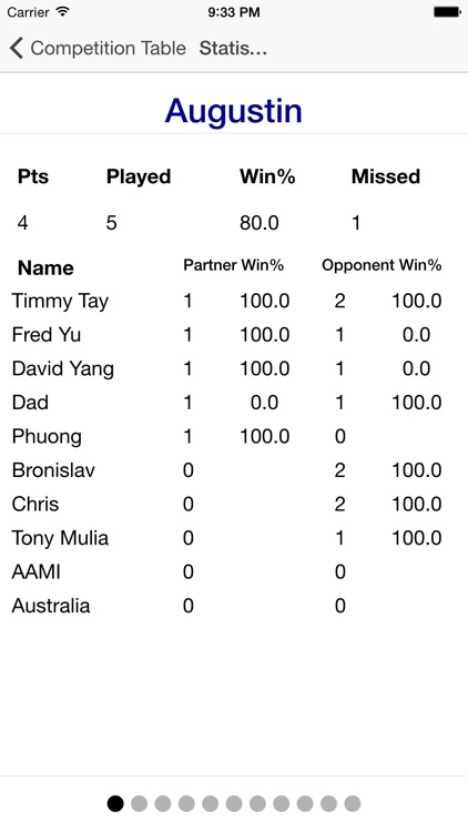 Competition Organiser