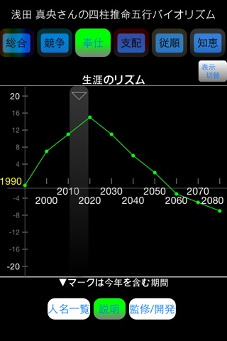四柱推命バイオリズム LITE screenshot 2