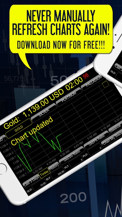 Goldprice LIVE! Pro Charts app screenshot