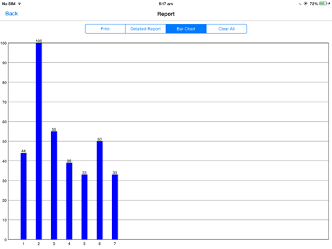 Emotions Full App iPad screenshot