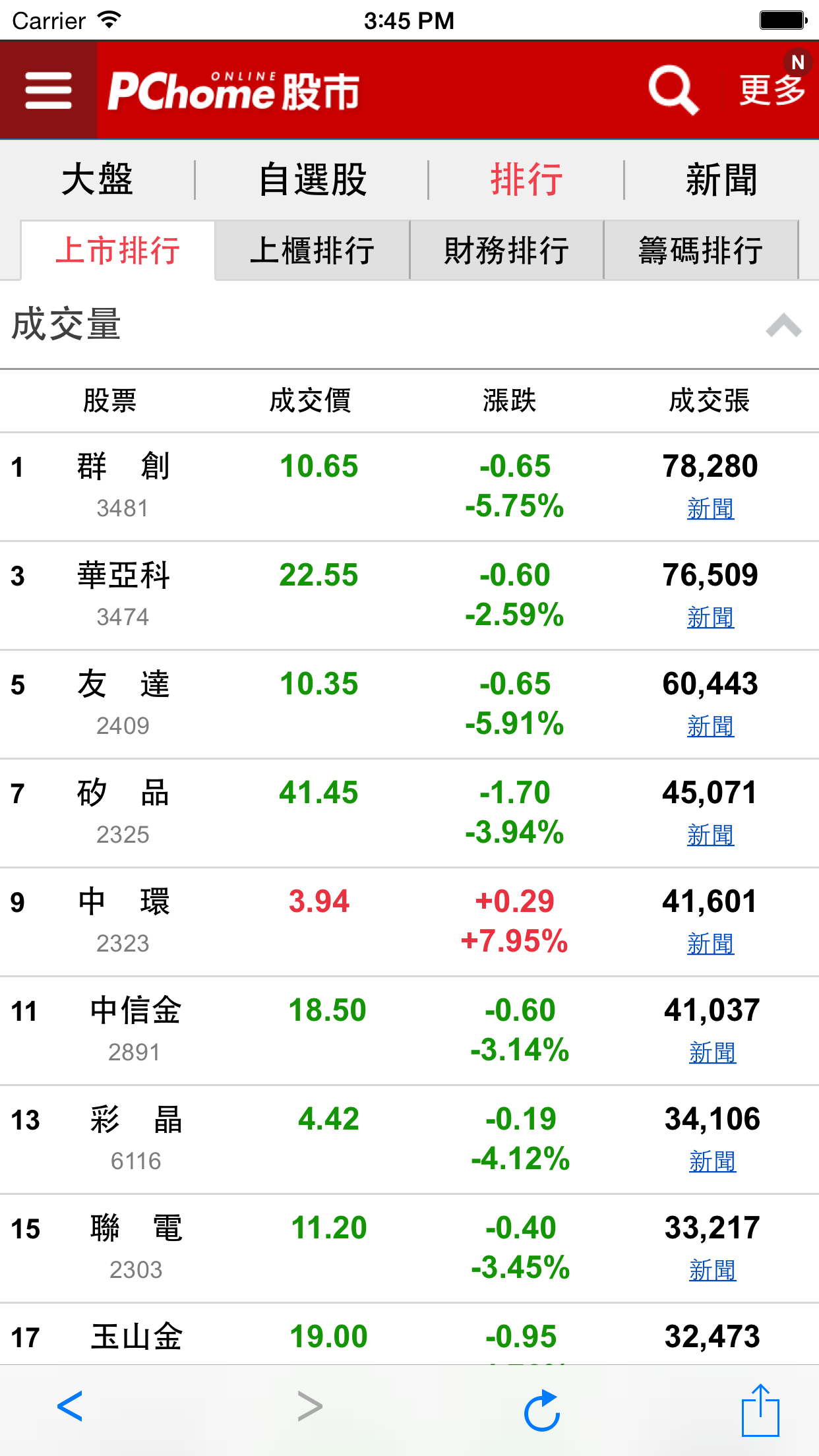 PChome股市 screenshot 2