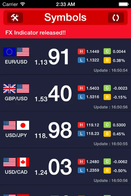 FX Indicator