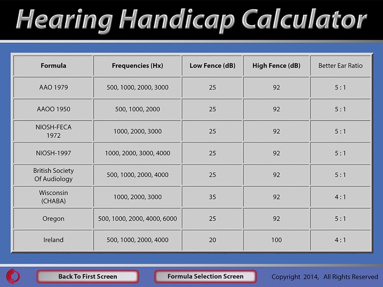 Hearing Handicap Calculator