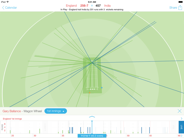 ECB Cricket Live(圖5)-速報App