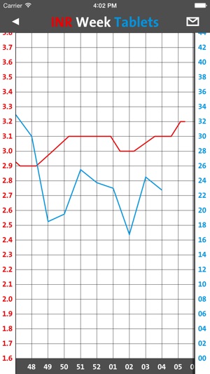 Coagu(圖4)-速報App