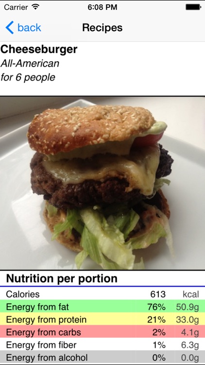 Low Carb Life - LCHF/ketogenic recipes