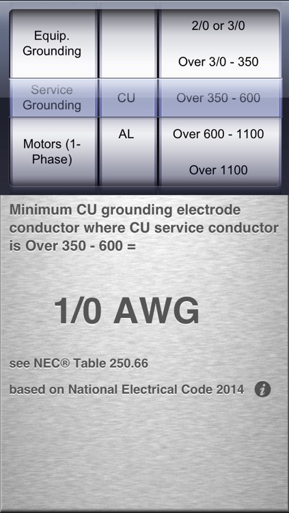 A NEC® 2014 Quick Reference