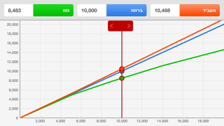 Screenshot #1 pour משכורות