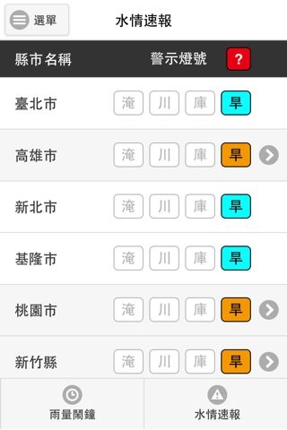 行動水情Lite screenshot 2