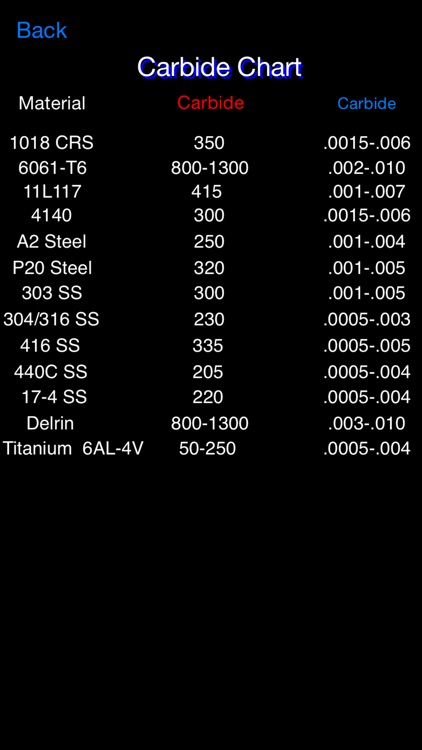 Machinist Calculator SFM screenshot-3