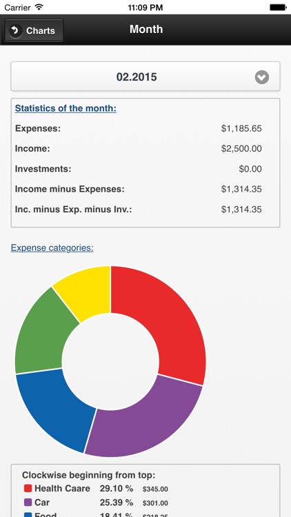 Better than Budgeting - Expense Tracking simplified