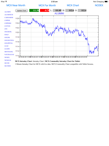 MCX NCDEX Live Rates for iPad screenshot 2