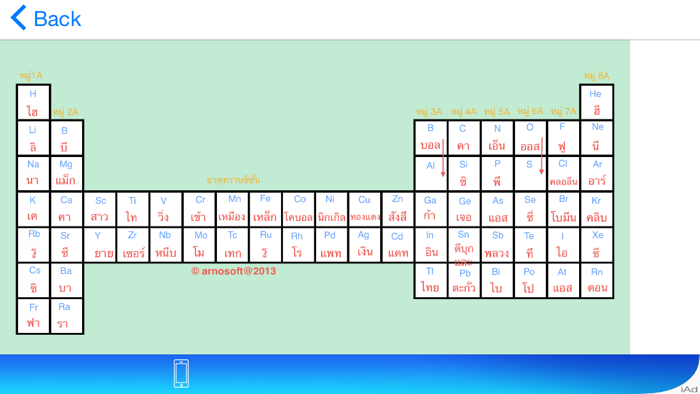 iPeriodic for iPhone