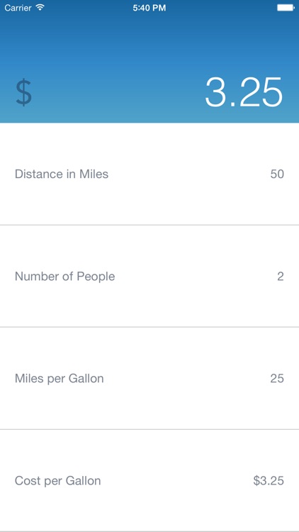Wagon Pool: Simple Carpooling Calculator