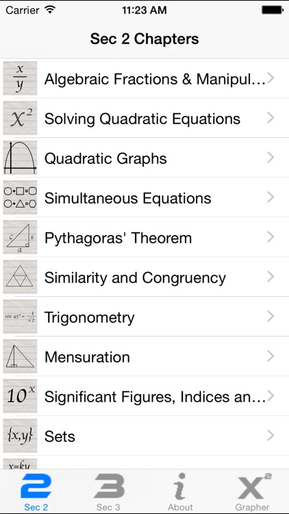 SST Math Notes