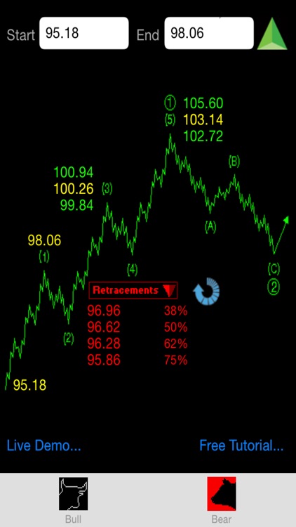 Stock Market Wave Calculator