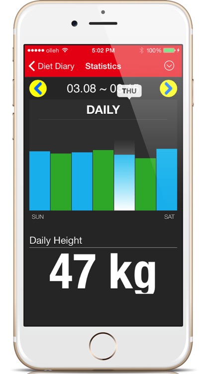 Diet Diary - Health screenshot-3