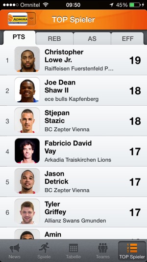 Admiral Basketball Bundesliga(圖4)-速報App