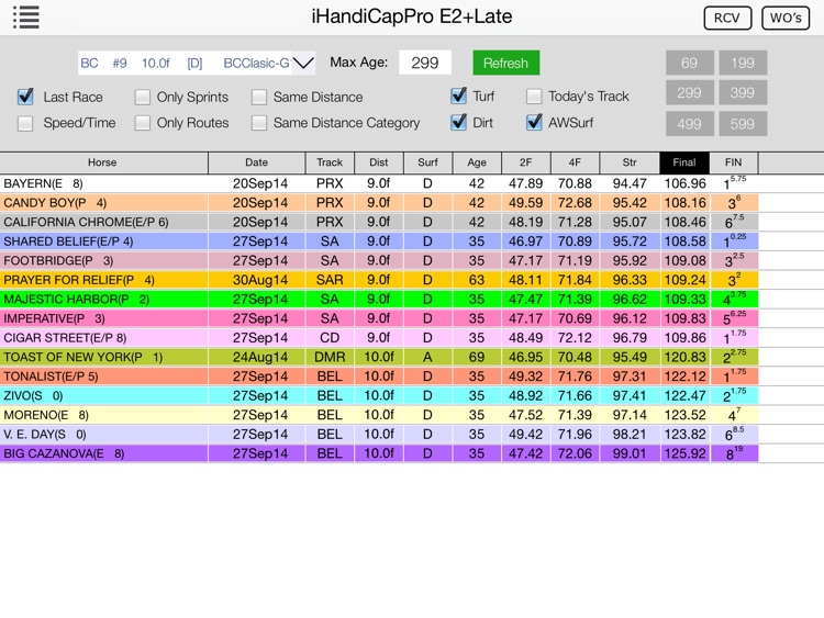 iHandiCapPro Breeders Cup Edition screenshot-3