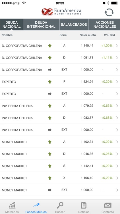 EuroAmerica - Mercados en Línea screenshot-3