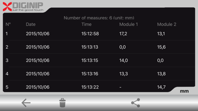 How to cancel & delete Tablet Measure from iphone & ipad 4