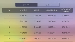 ローン計算機 - 早期返済評価で返済を計算、借金を管理してクレジットを復元のおすすめ画像2