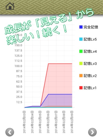 ロジカル記憶 古文単語 -センター国語の受験勉強や中学・高校の試験学習！古典の単語帳アプリで暗記-のおすすめ画像3