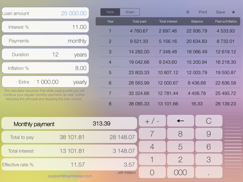 Cash Loan - calculator: control debt and restore credit
