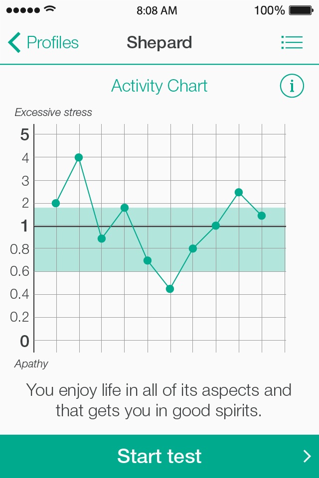 Color Test - psychological analysis of personality by the method Luscher screenshot 2