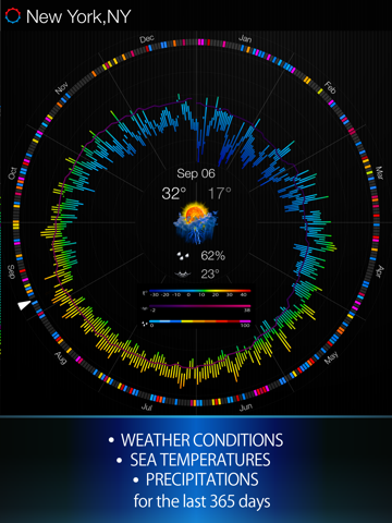 Weather 365 Pro - Long range weather forecast and sea surface temperatureのおすすめ画像2