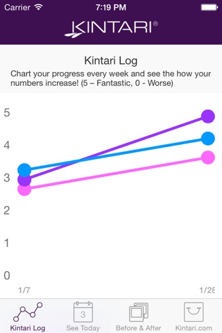 Kintari Reflection™, Your Anti-Aging Skin Care Tracker screenshot 2